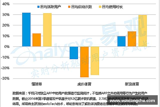 关于yy易游体育